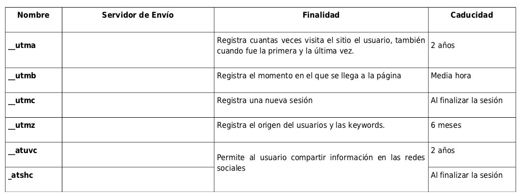 Descripción de las cookies utilizadas en esta web
