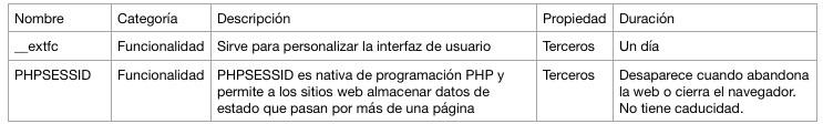 Nombre de las cookies utilizadas en esta web
